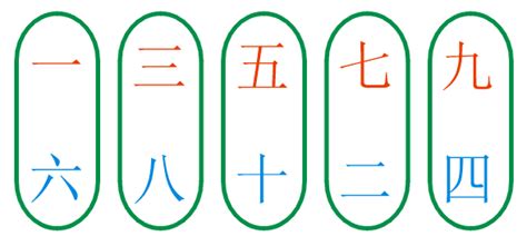 五天五地|天数（易经用语）